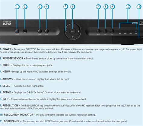 Troubleshoot Your DIRECTV Receiver or Box 